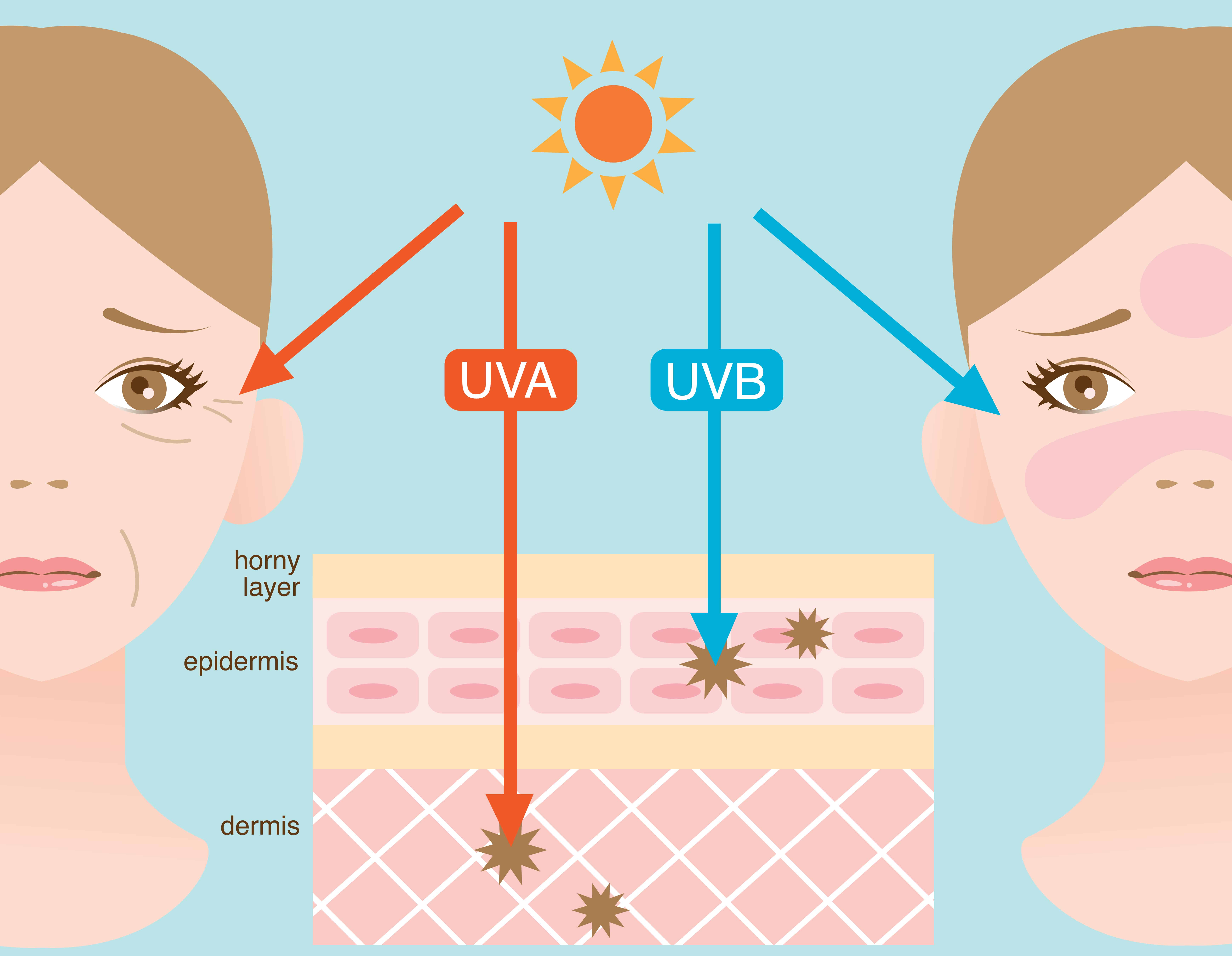 sunscreen in place of moisturizer