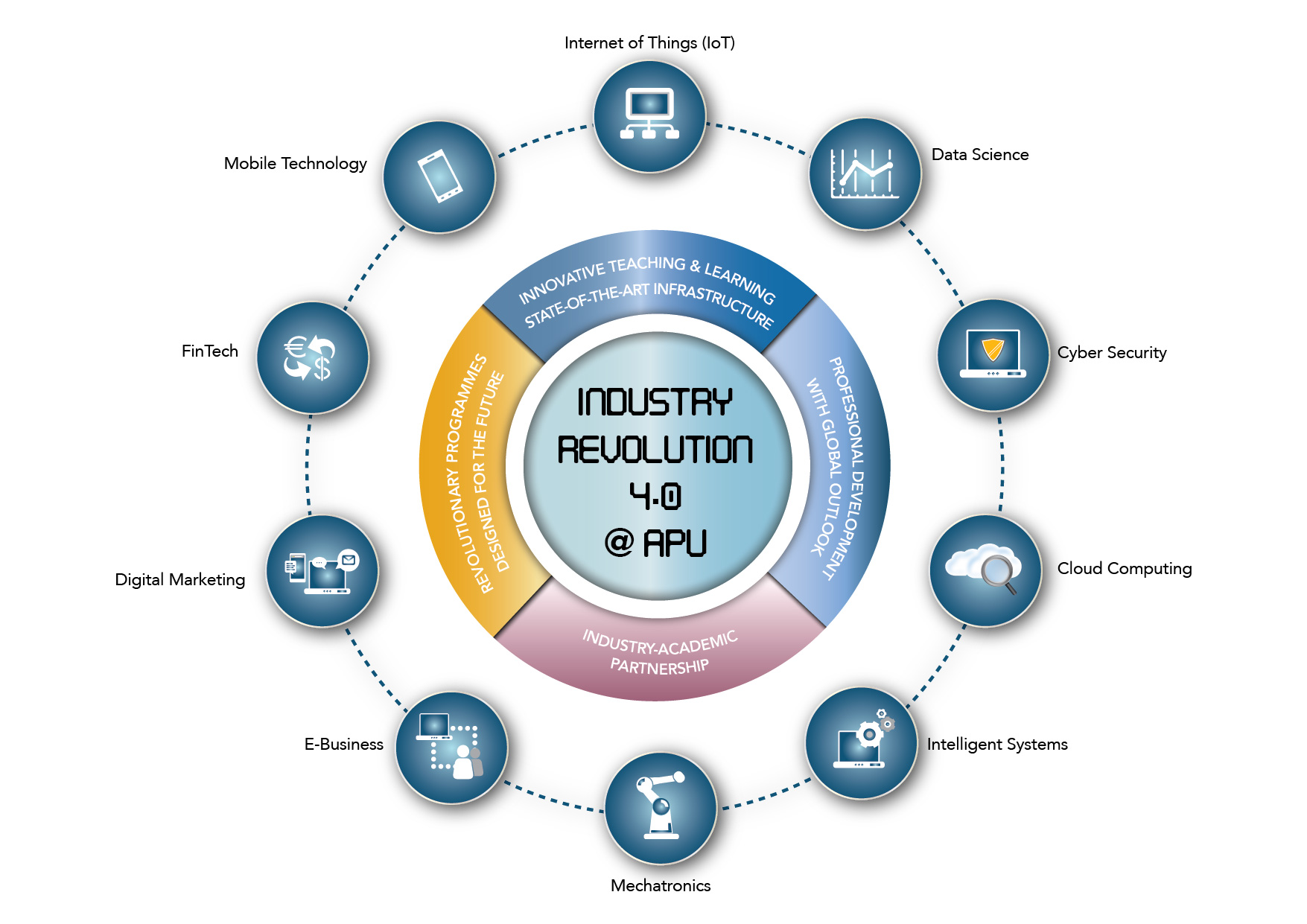 Embracing the Wave of Industry 4 0 VOIZ asia